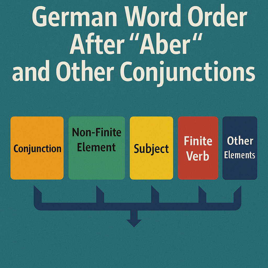 Why German Word Order Isn’t Just About Rules