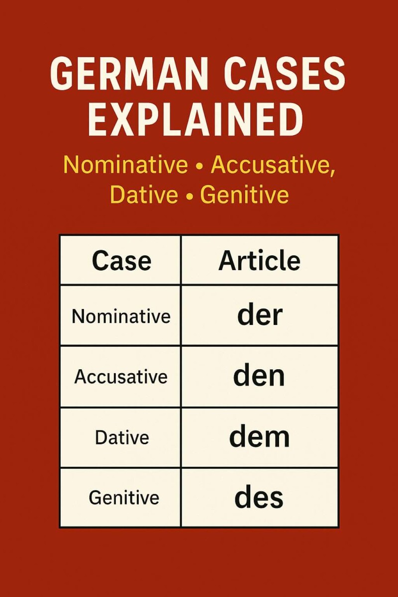 German Cases Explained: Nominative, Accusative, Dative, Genitive