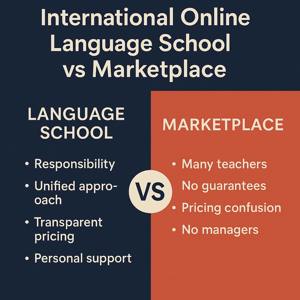 International Online Language School vs Marketplace: What’s the Real Difference?